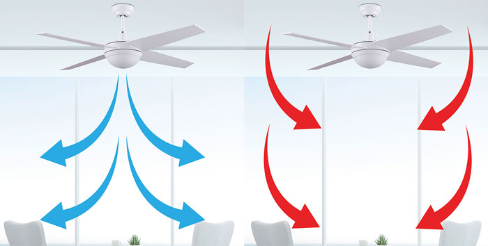 Utiliser un ventilateur de plafond en hiver